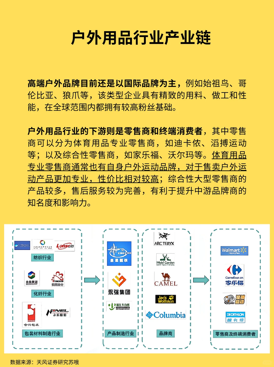 一天学习一个行业：户外运动