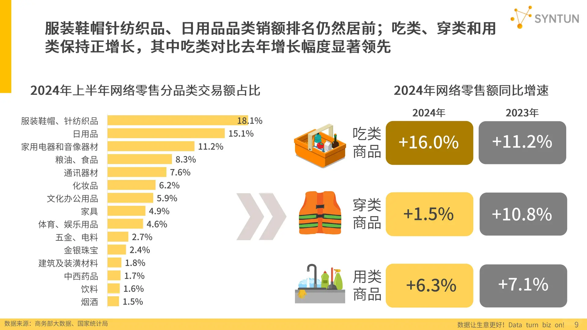 ✨2025 年电商发展报告