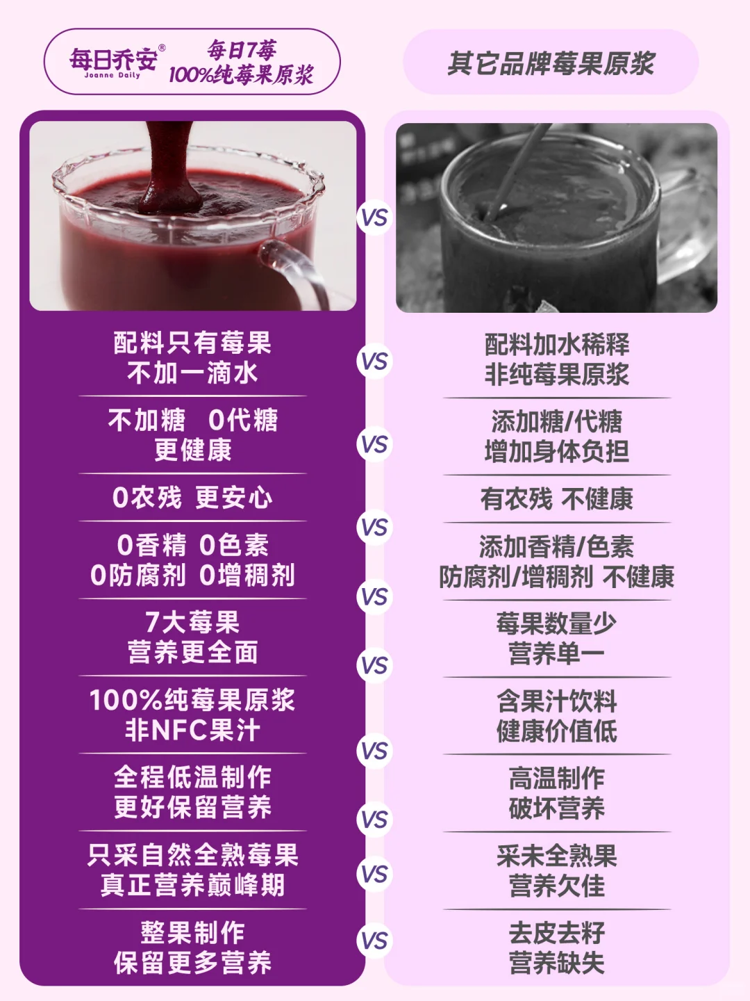 鄙视链最顶端的“水果”，?7莓原浆新上市！