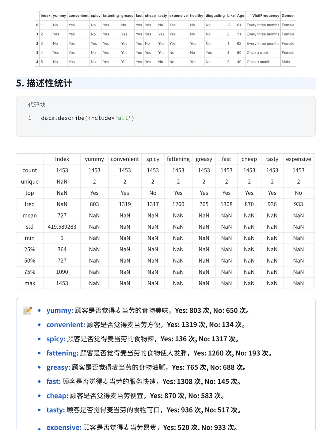 项目拆解：K-Means聚类分析麦当劳用户分析