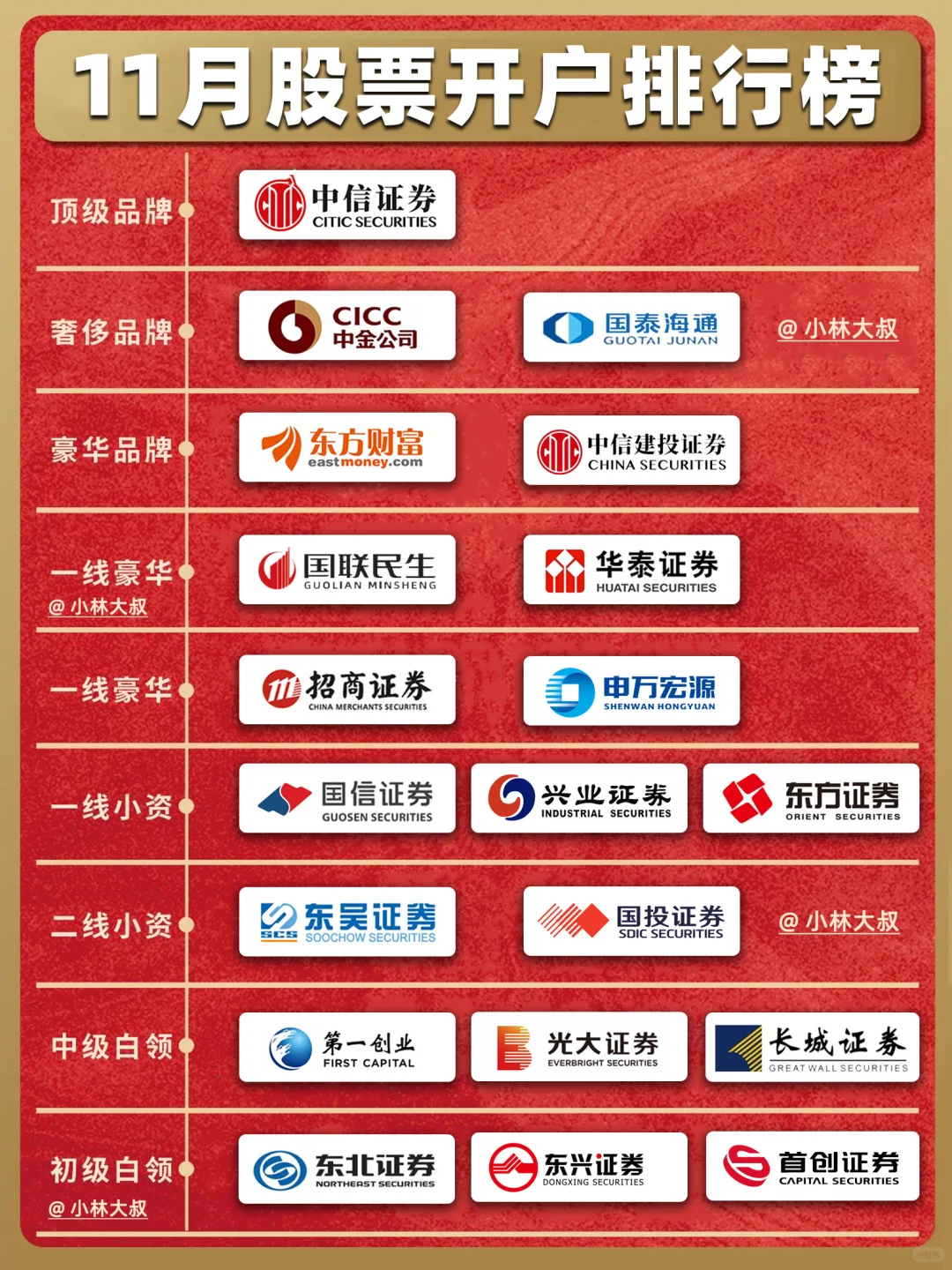 2025年证券公司排行榜来咯?