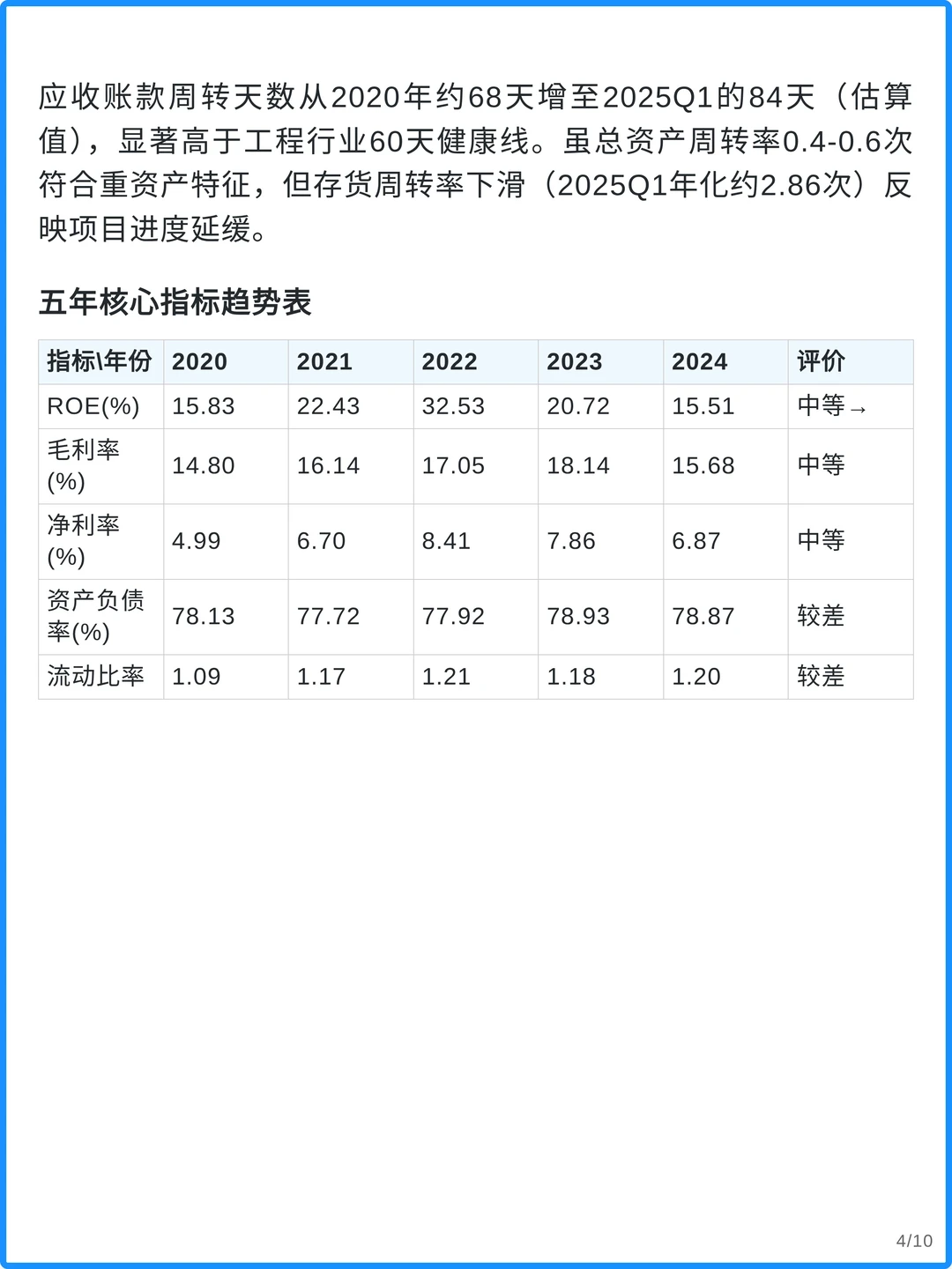 四川路桥4000字深度研究报告