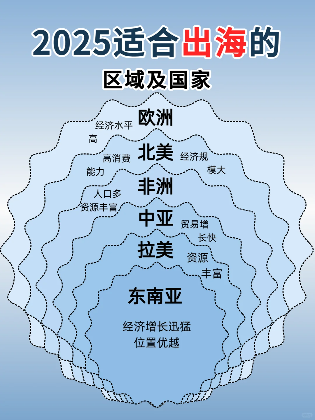 ? 给新手老板的3条“安全出海”指南