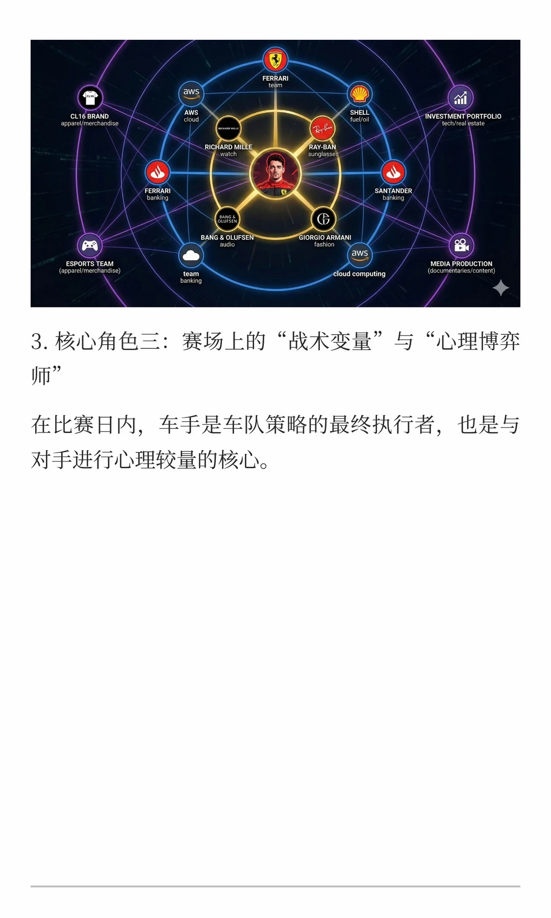 F1车队为何愿为一人豪掷5000万美金？