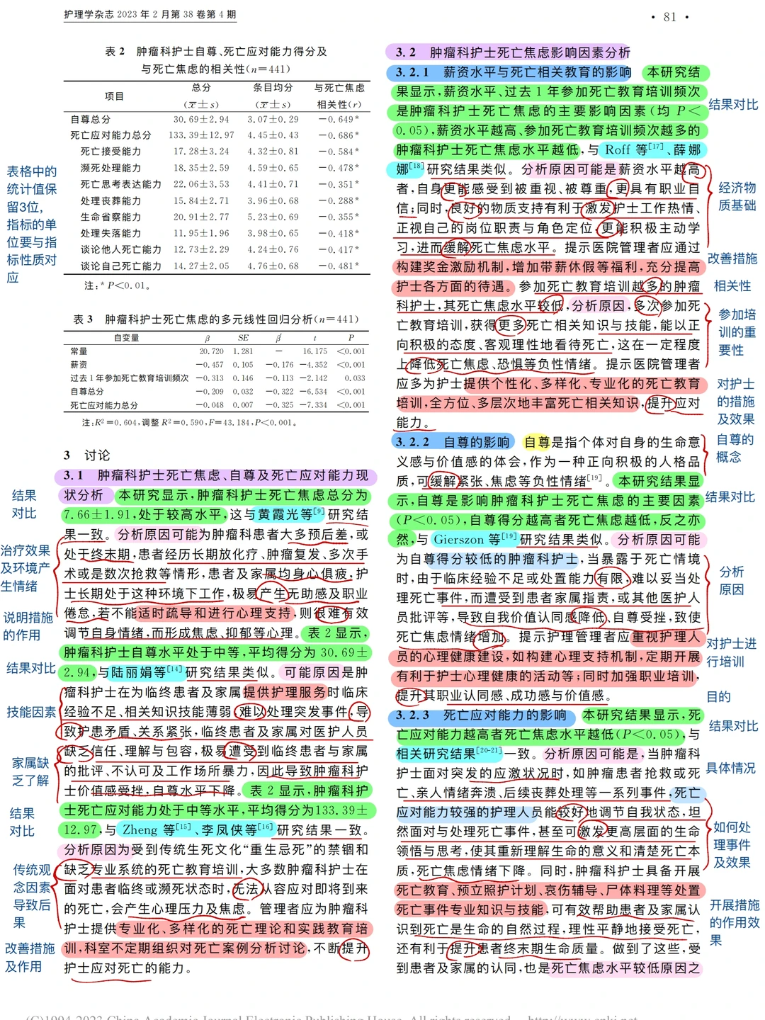 DAY12护理研究论文分享:调查研究类