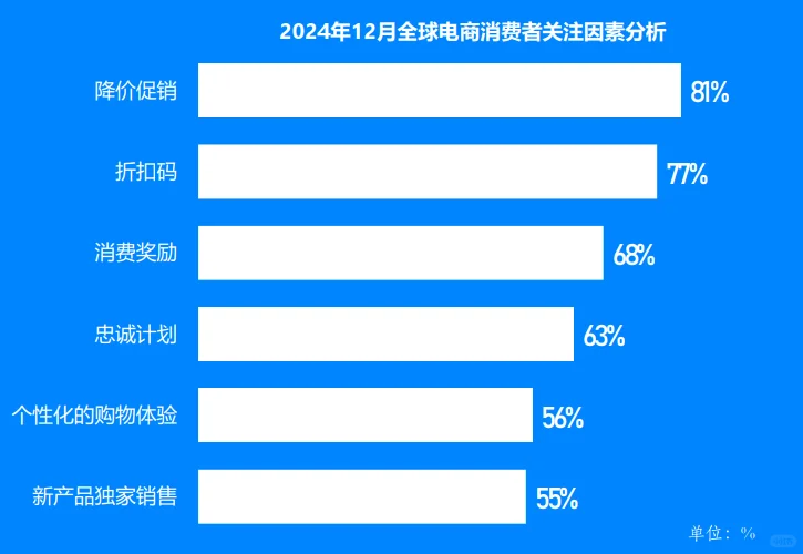 57页报告|全球电商行业AI应用研究报告2025