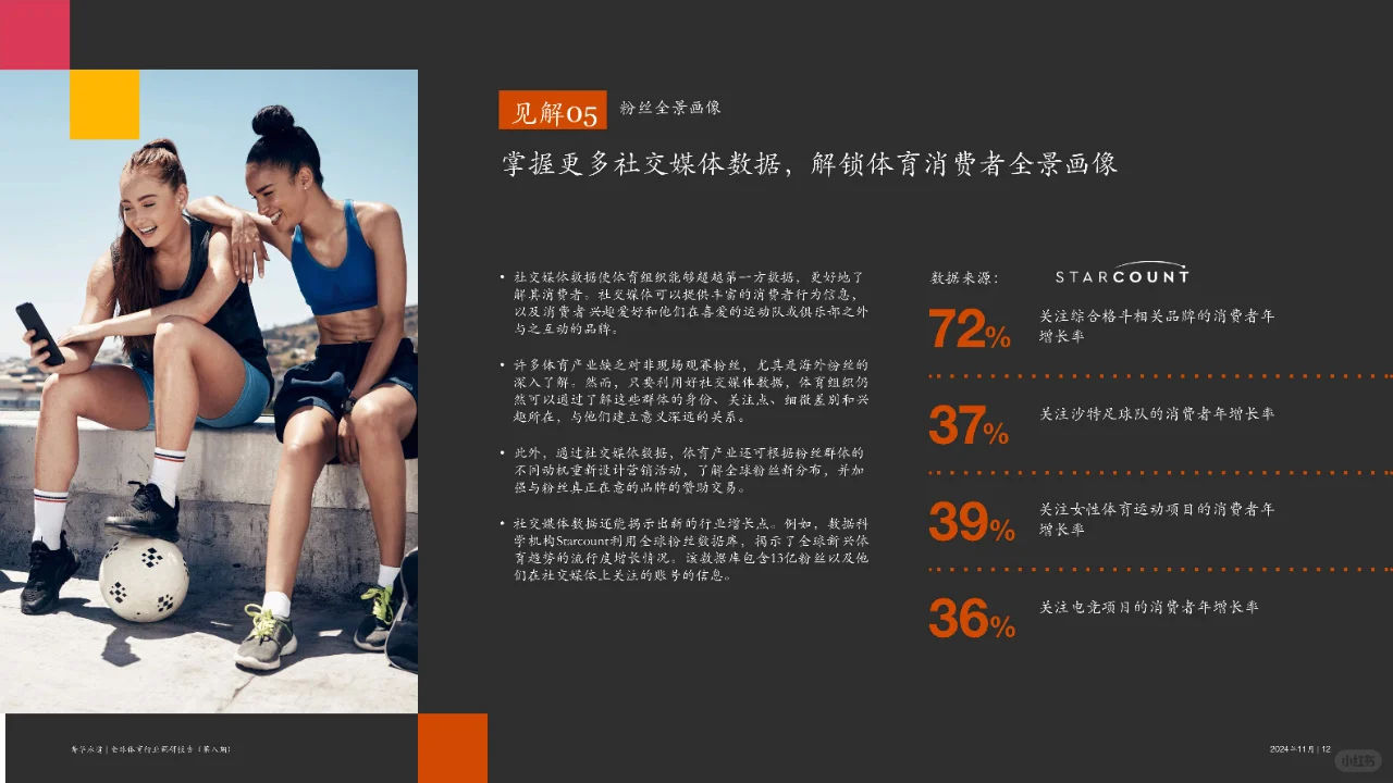 2024全球体育行业调研报告第八期