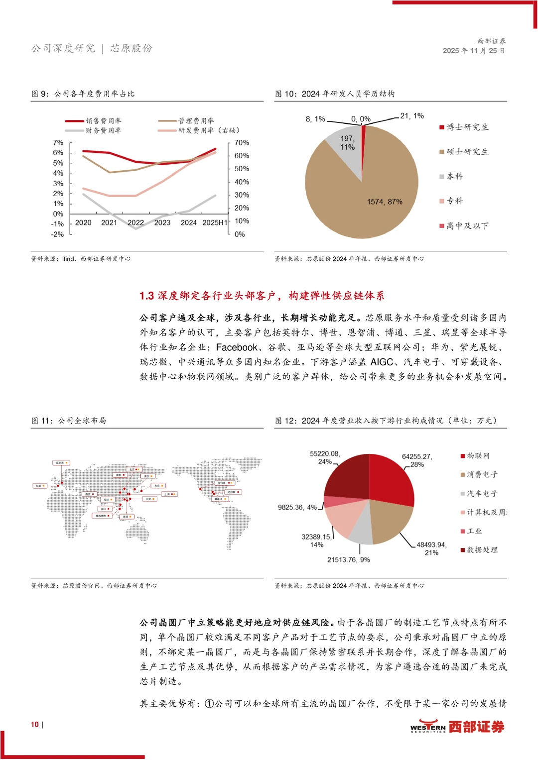 芯原股份研究报告-IP筑墙 ASIC破局迎AI时代