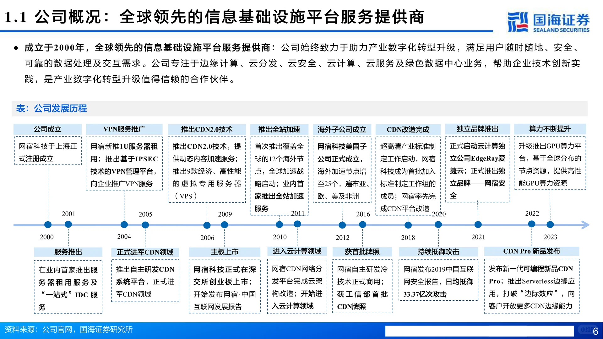 网宿科技-CDN护城河拓宽,AI、出海驱动成长