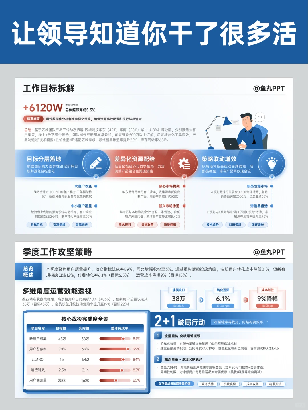 述职汇报这样做，让领导知道我干了很多活！