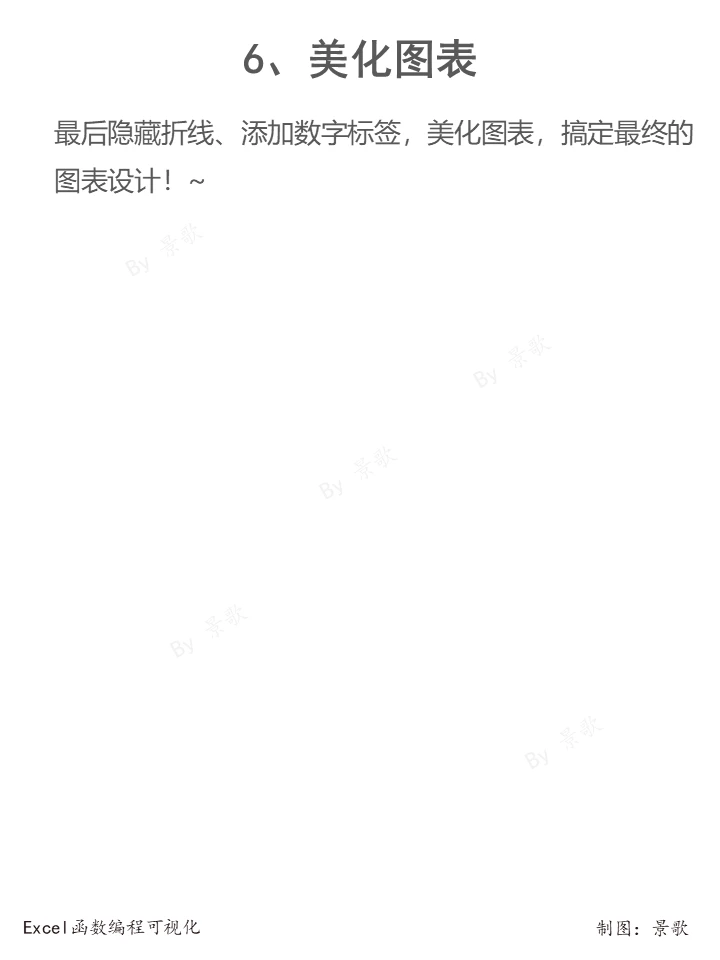 达成分析案例演示，这样做的数据图表很清晰