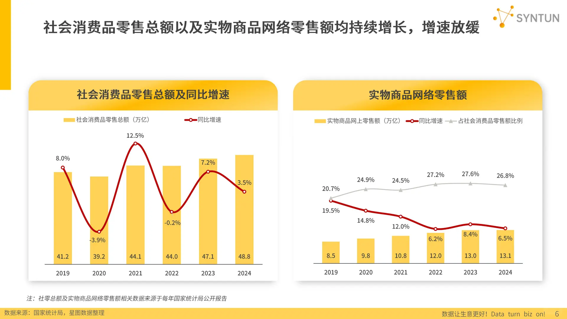 ✨2025 年电商发展报告