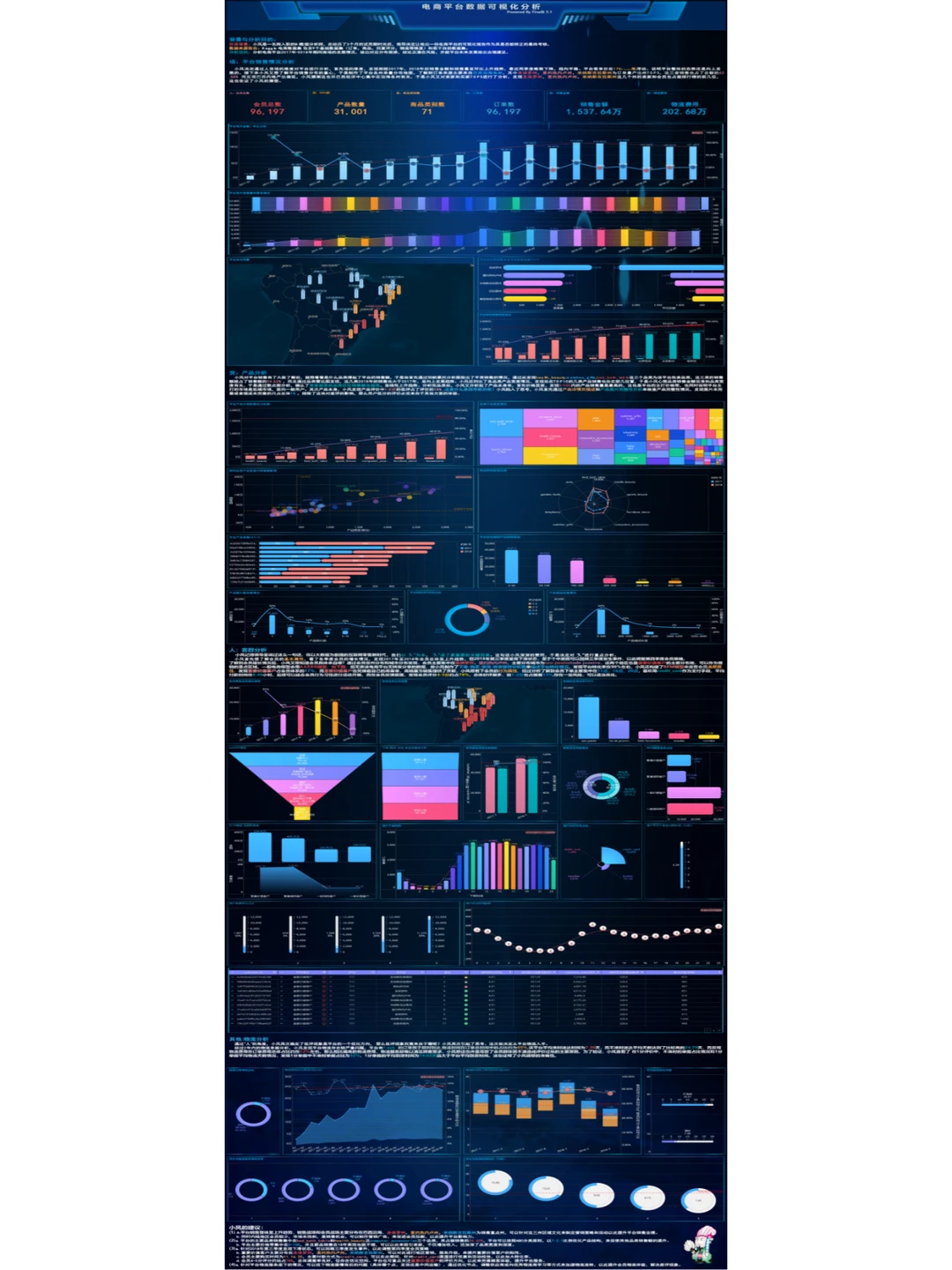 数据可视化|双十一必看的电商平台分析?
