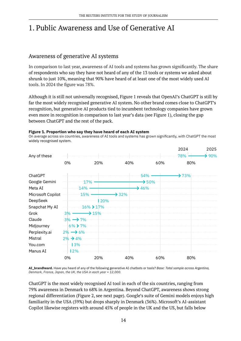 2025生成式AI和新闻报告