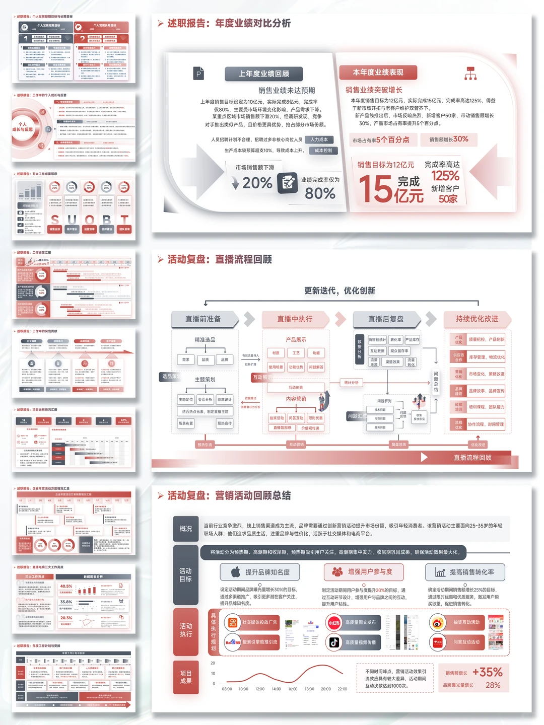 打工人述职!这PPT模板让你不熬夜还“涨薪”!