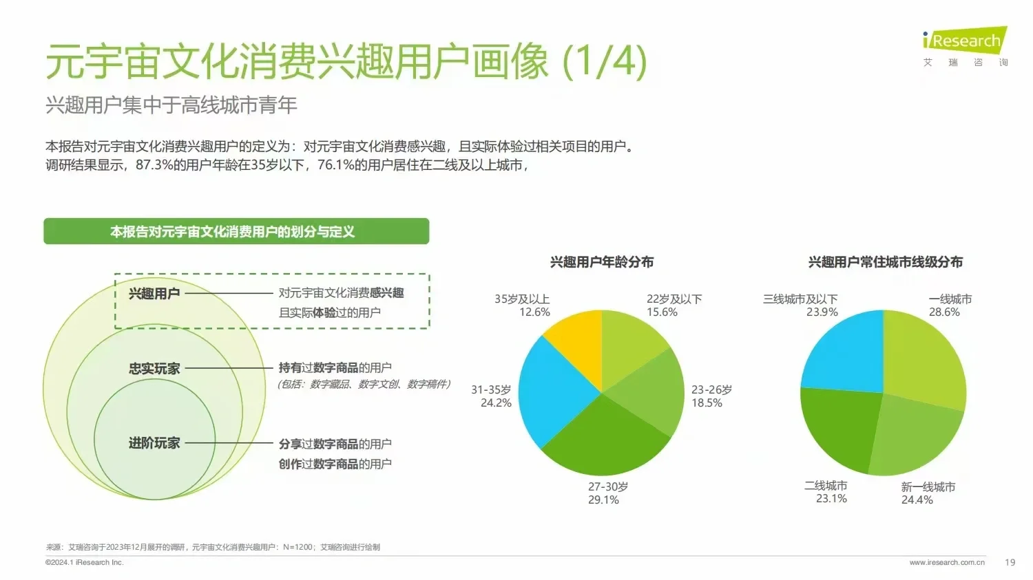 元宇宙×文化消费|2024元宇宙文化消费报告