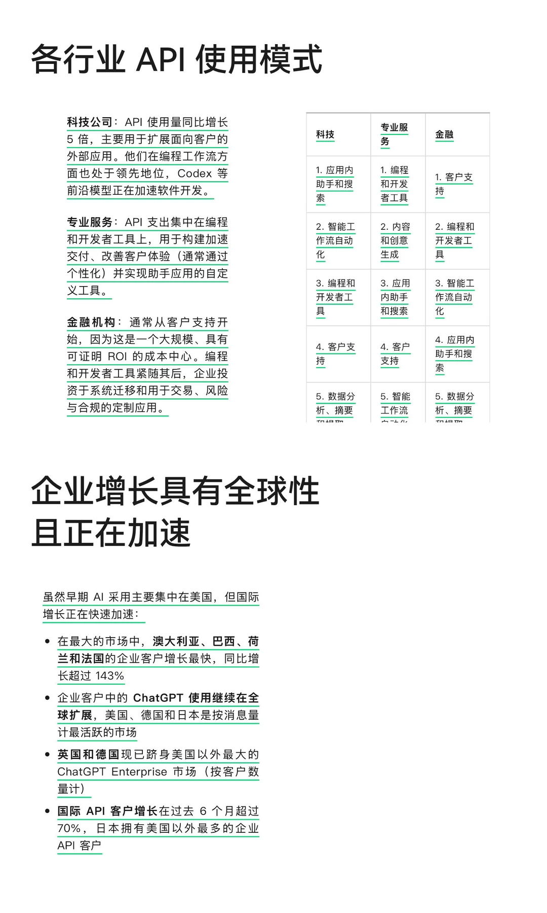 重磅！OpenAI 刚发布了研究报告《2025 年企