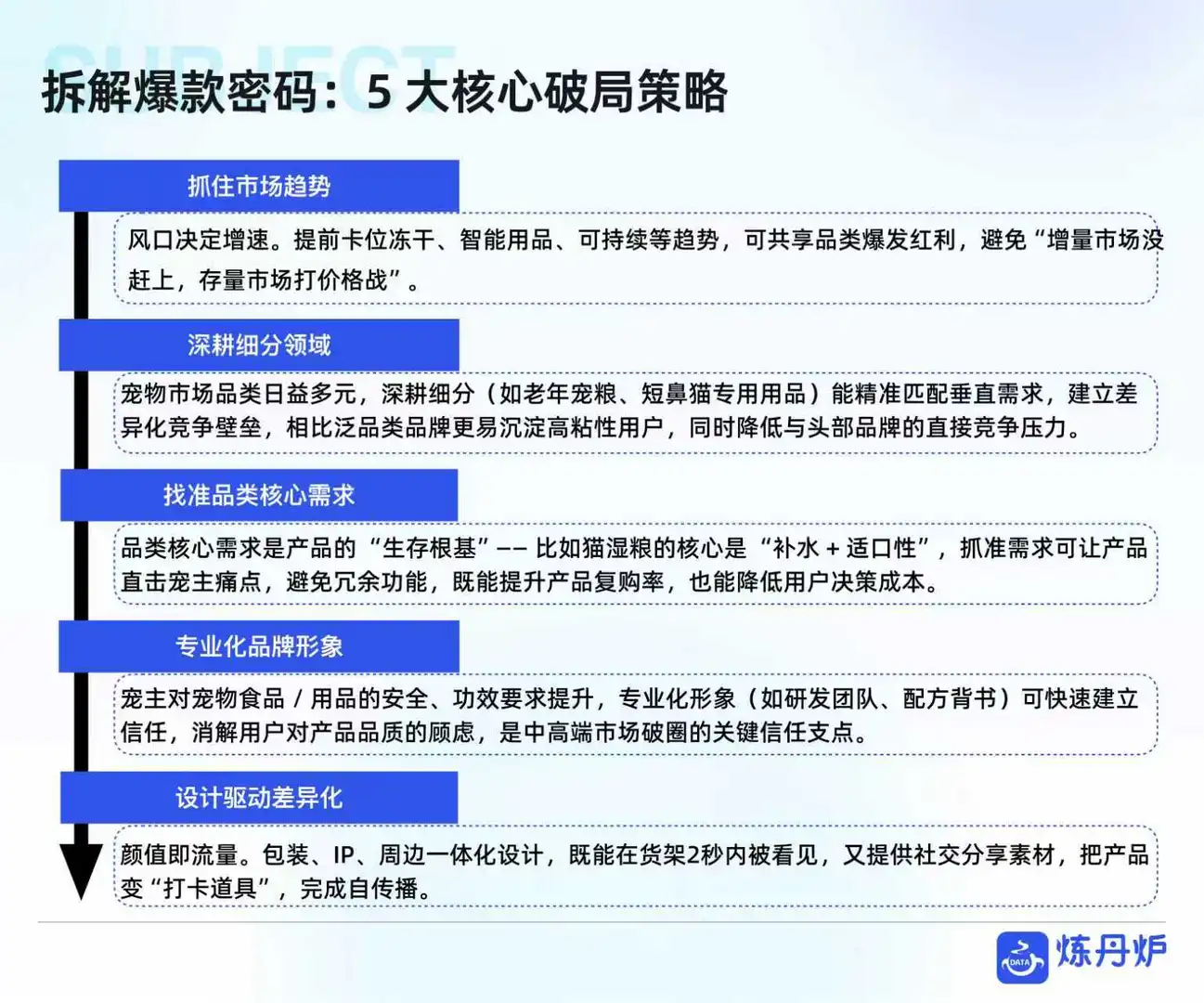 宠物品牌竞争格局与发展趋势分析