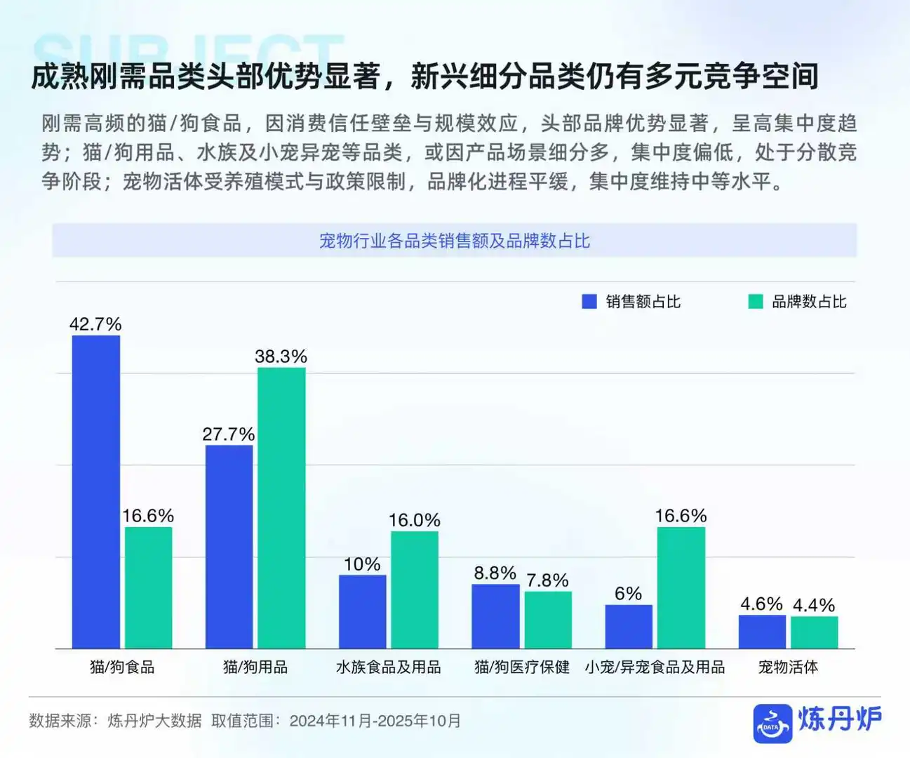 宠物品牌竞争格局与发展趋势分析