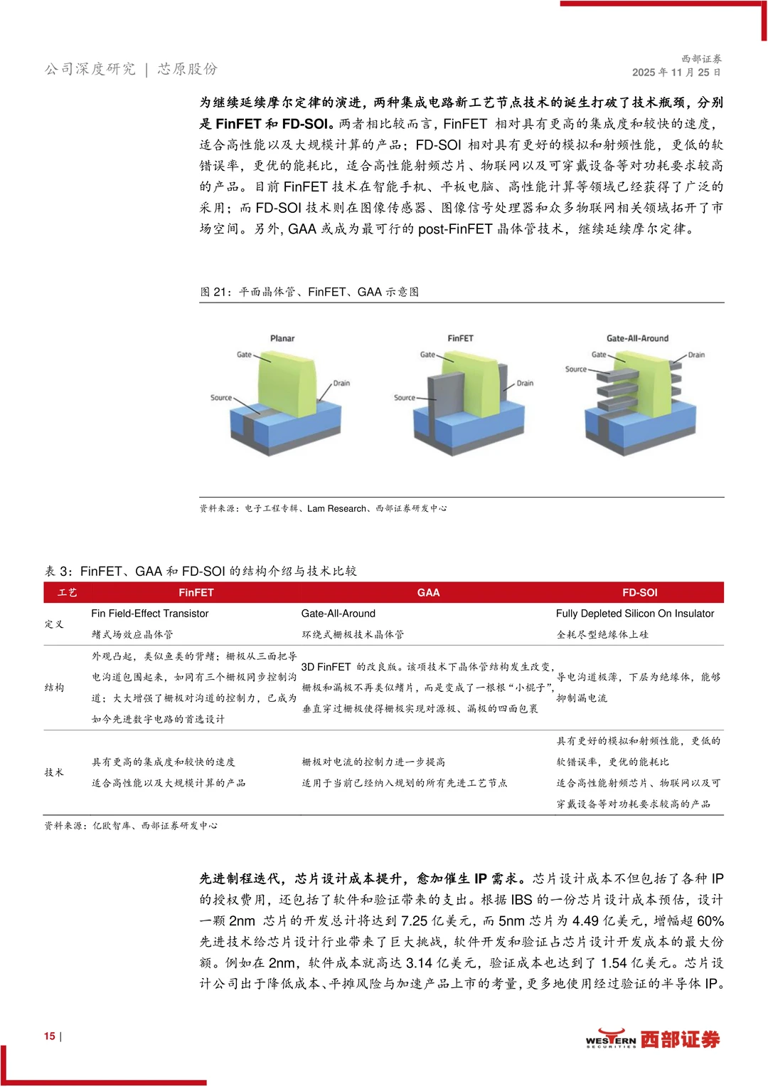 芯原股份研究报告-IP筑墙 ASIC破局迎AI时代