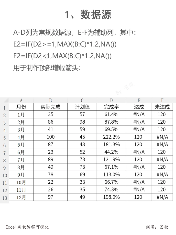 达成分析案例演示，这样做的数据图表很清晰