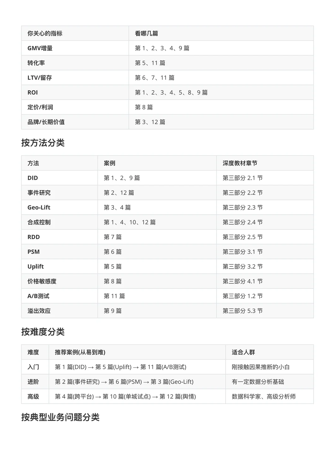 数据分析总被质疑？你缺的是因果思维