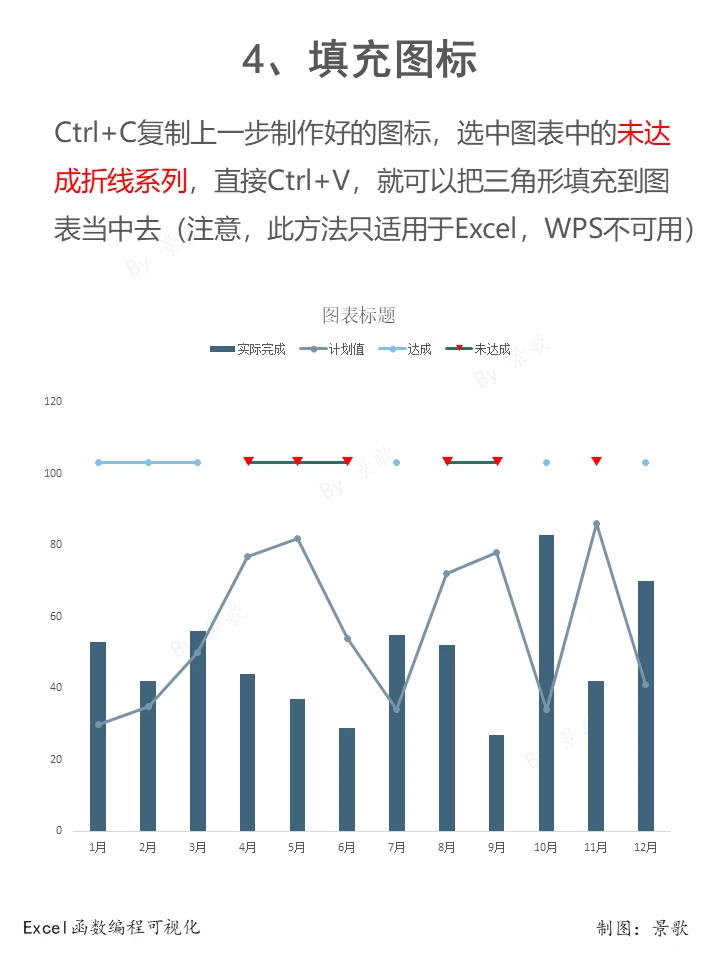 达成分析案例演示，这样做的数据图表很清晰