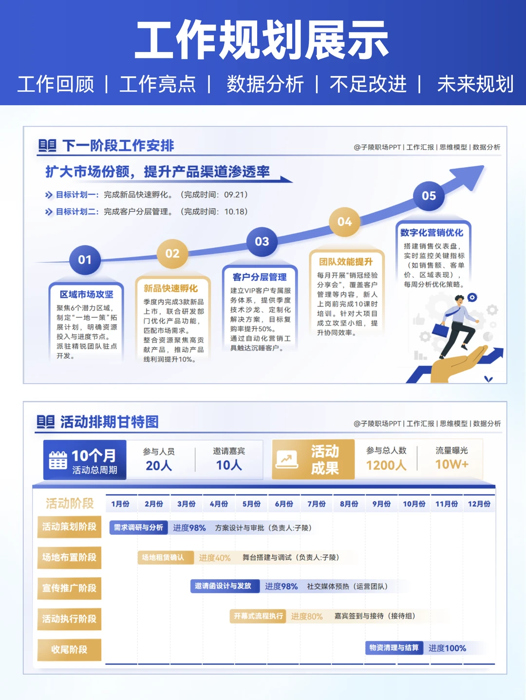 述职不足与改进这样写，领导说我进步很大！