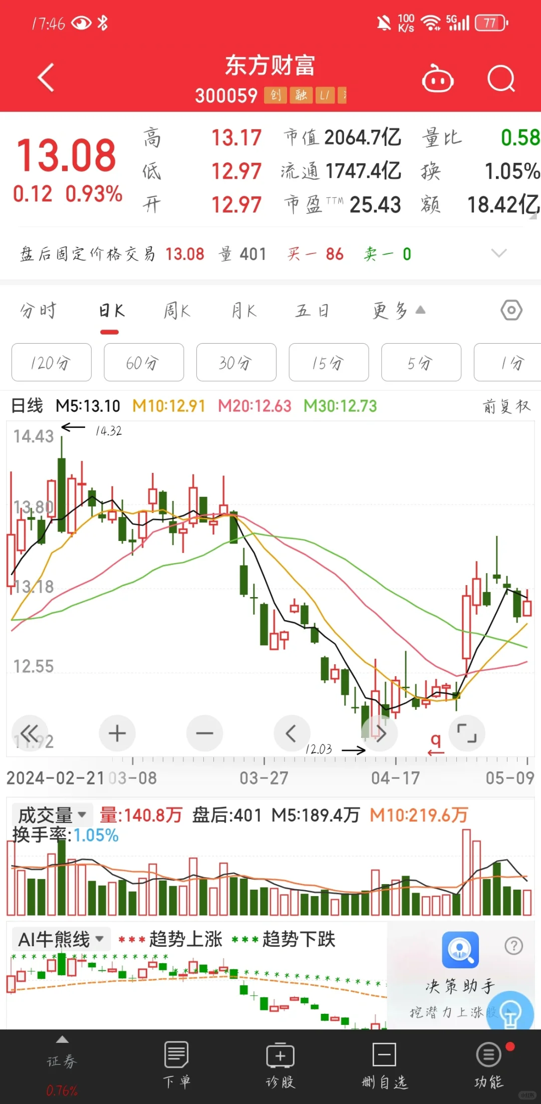 大学生证券投资报告