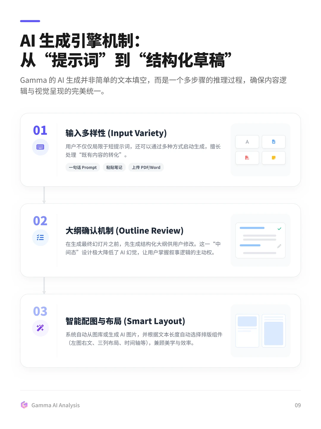 100个AI产品分析之Gamma(附pdf)