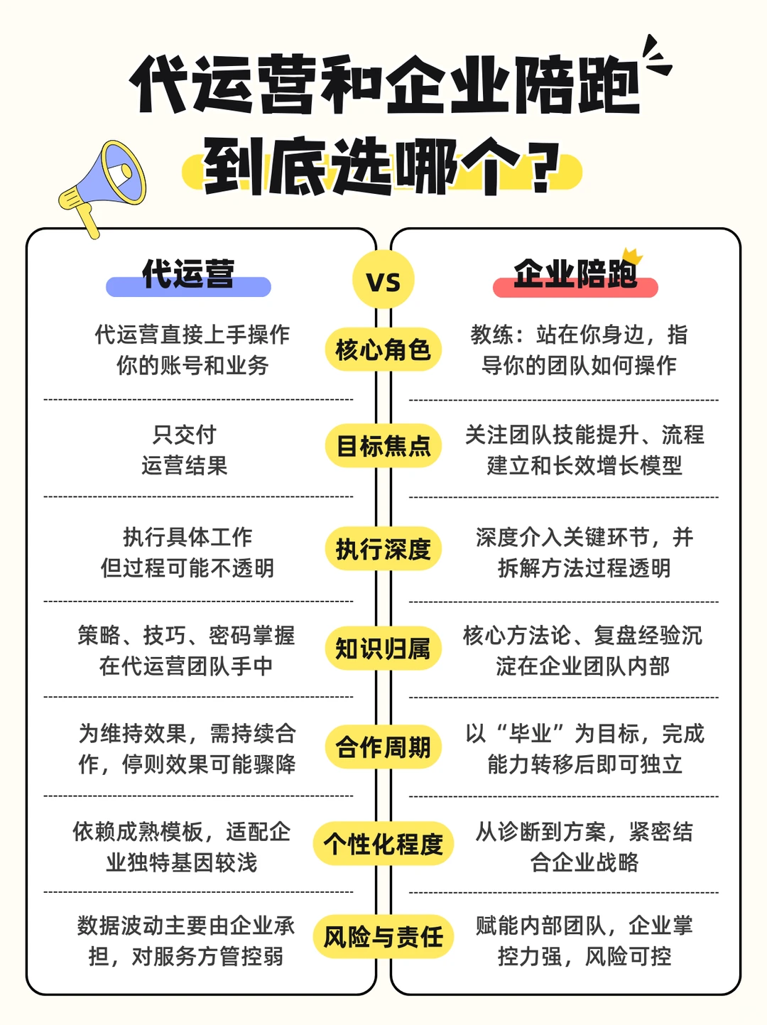 代运营vs企业陪跑｜哪个才是你的增长良方