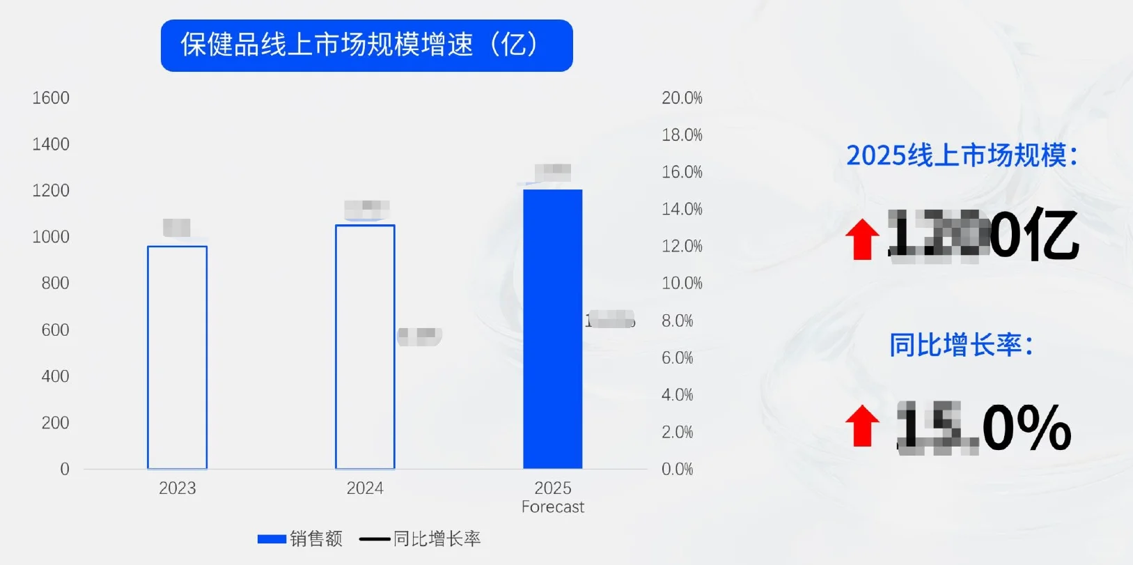 2025最新保健品电商数据报告，免费提供~