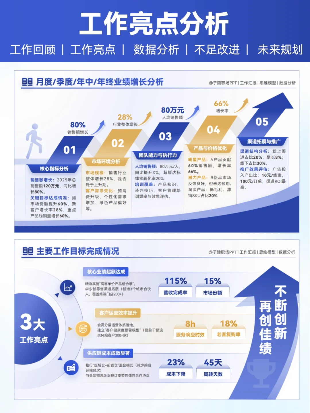 述职不足与改进这样写，领导说我进步很大！