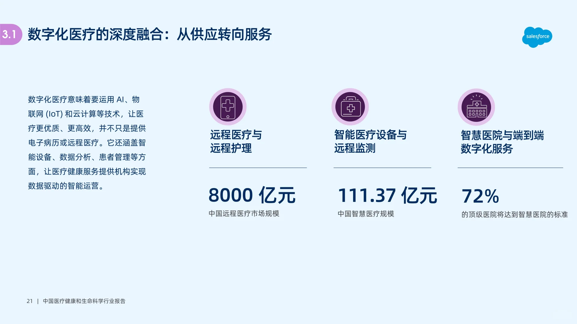 ?解读2025中国医疗健康和生命科学报告