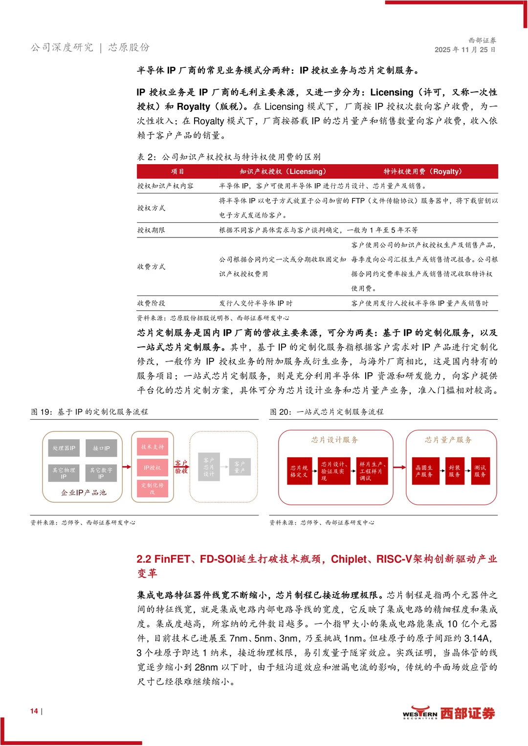 芯原股份研究报告-IP筑墙 ASIC破局迎AI时代