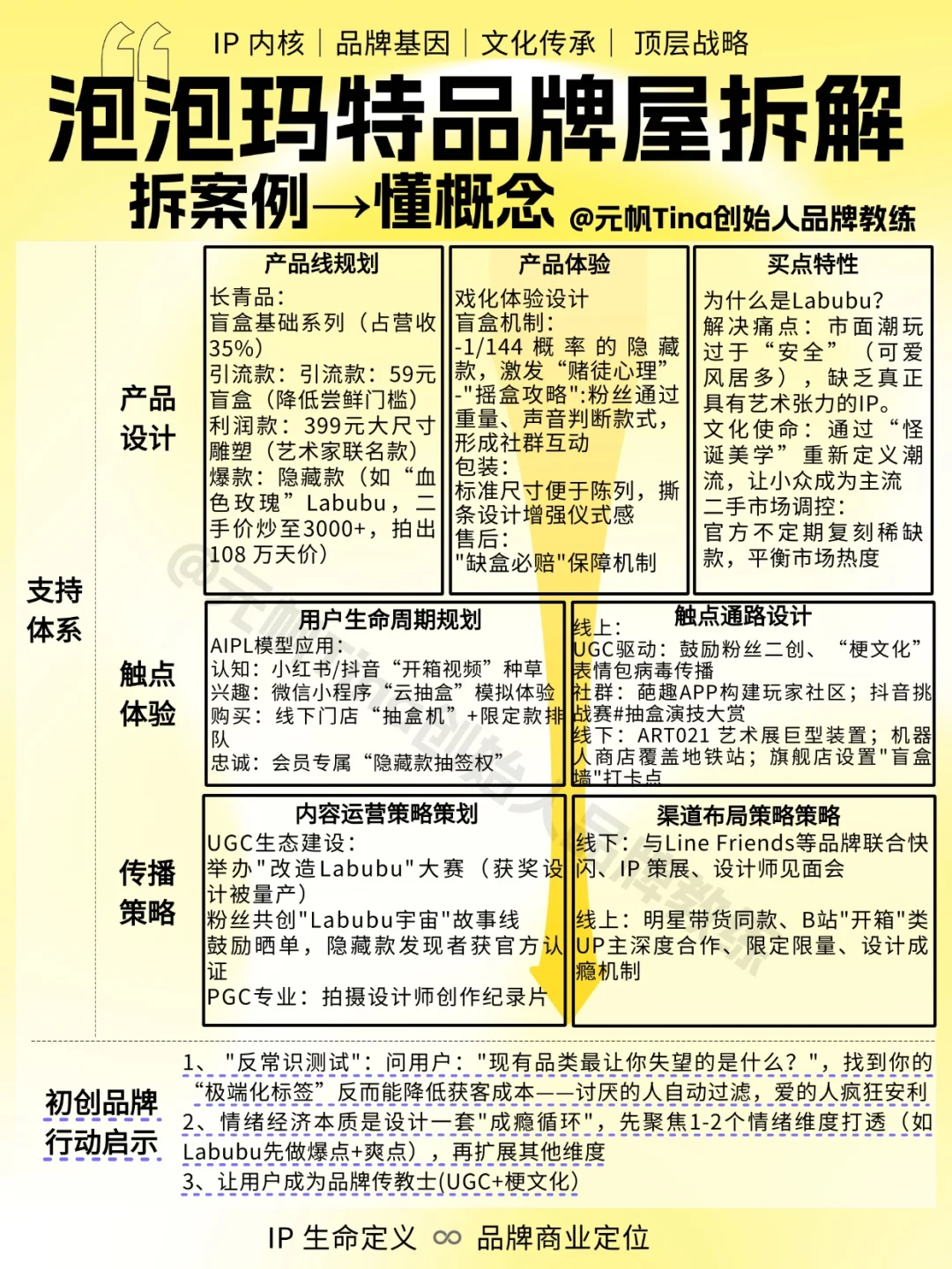 ?泡泡玛特品牌屋拆解|潮玩 IP 营销策略