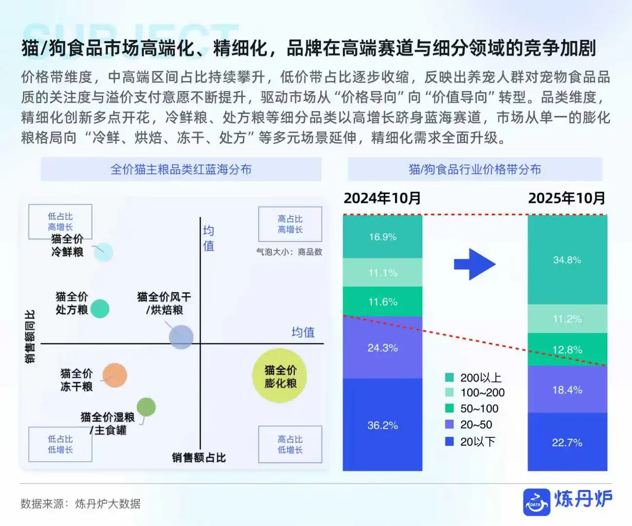 宠物品牌竞争格局与发展趋势分析