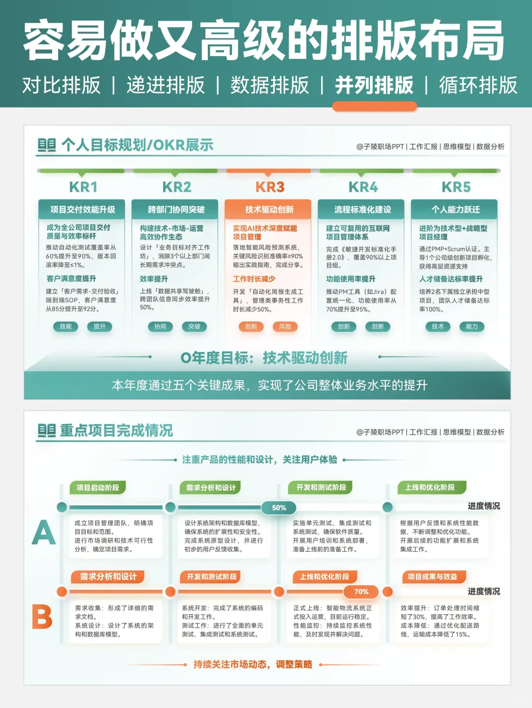 汇报PPT中容易做又高级的5种排版布局！