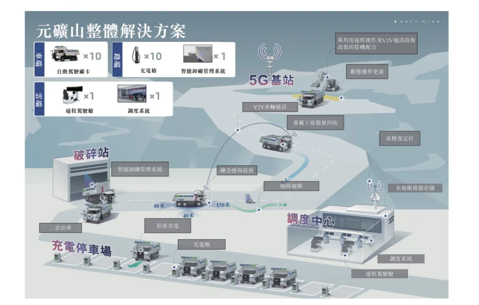港股打新:希迪智驾