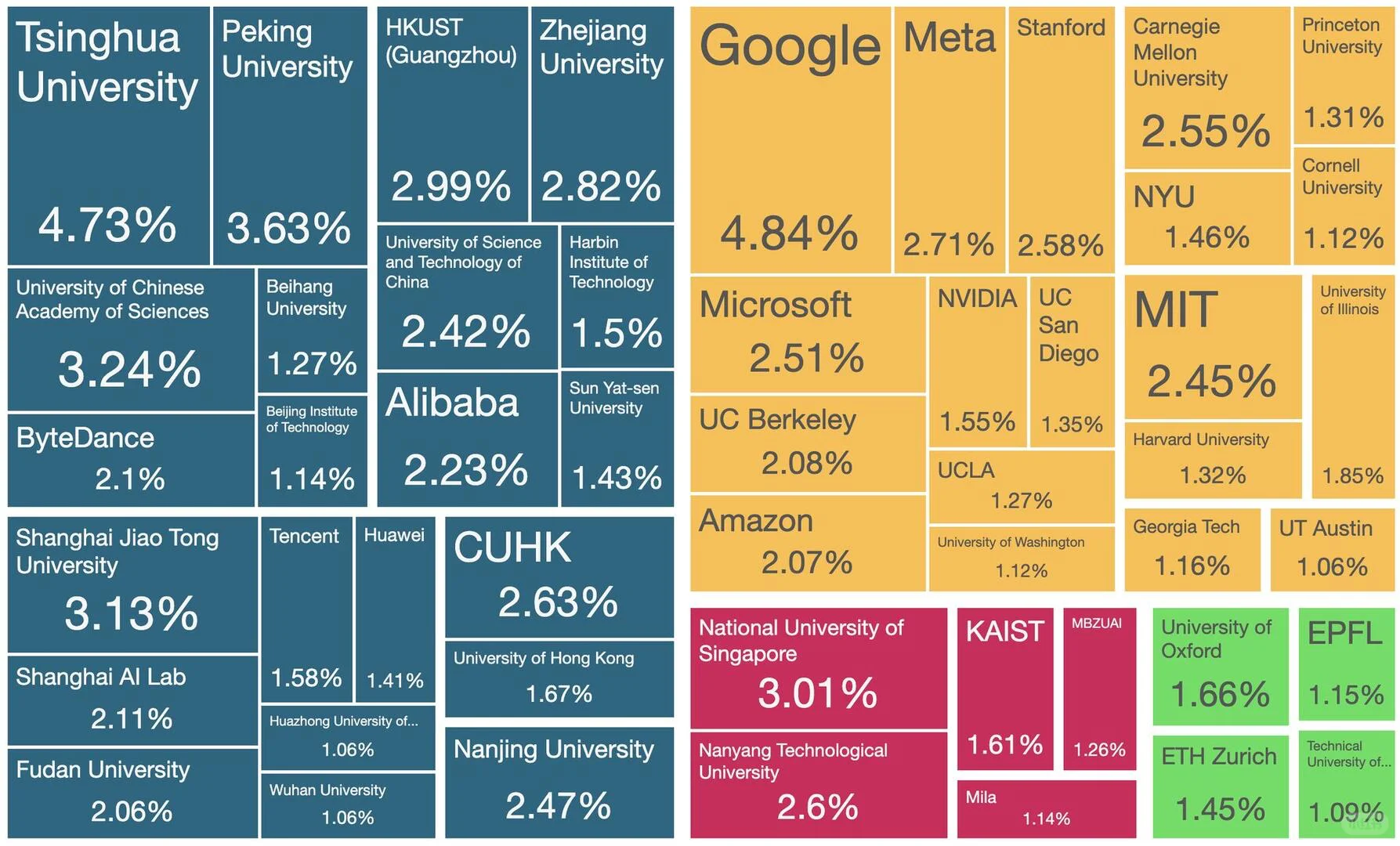 从NeurIPS 2025统计看未来ai 趋势转折