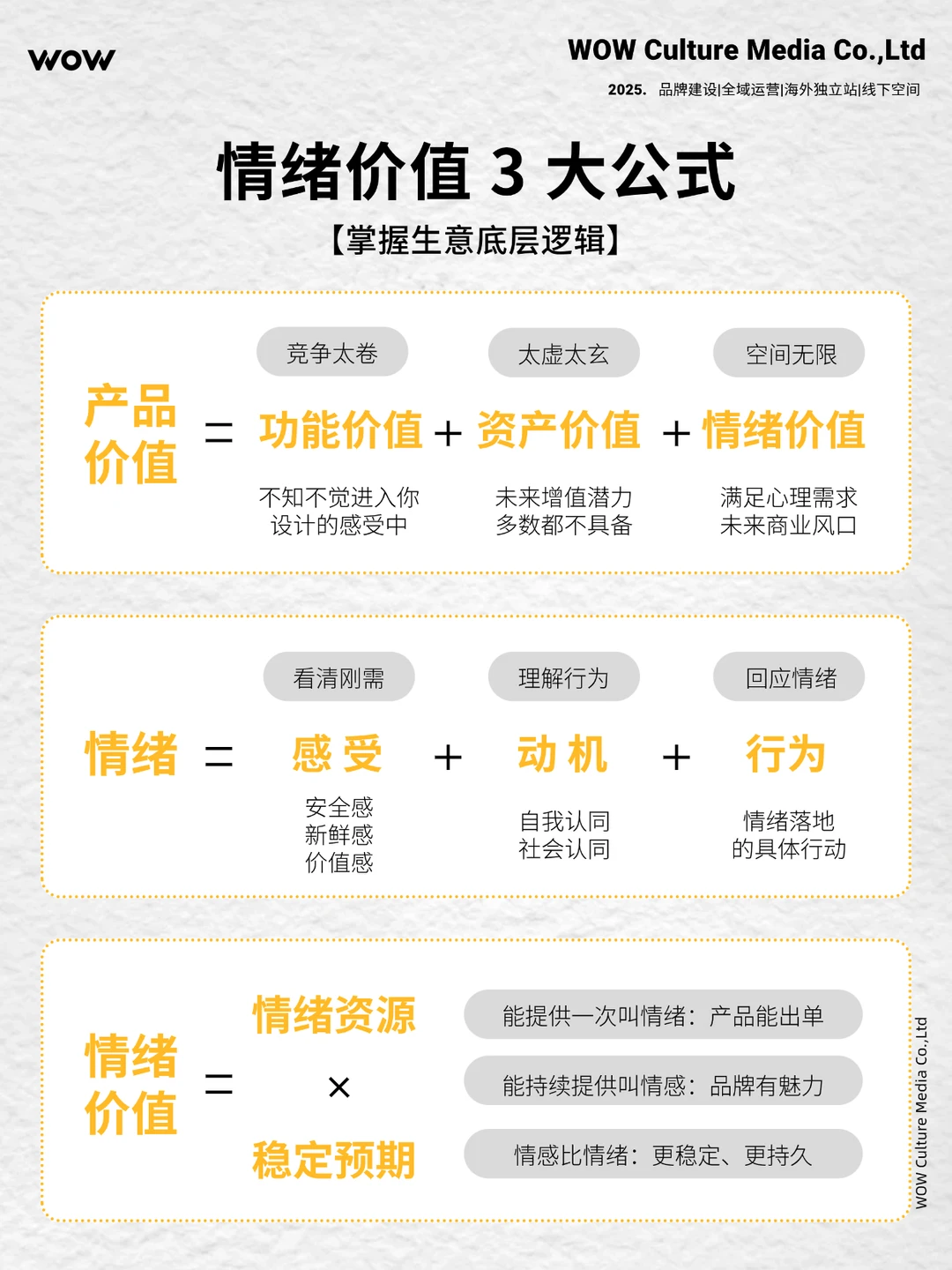 现在卖货都卷到“卖情绪”了⁉️