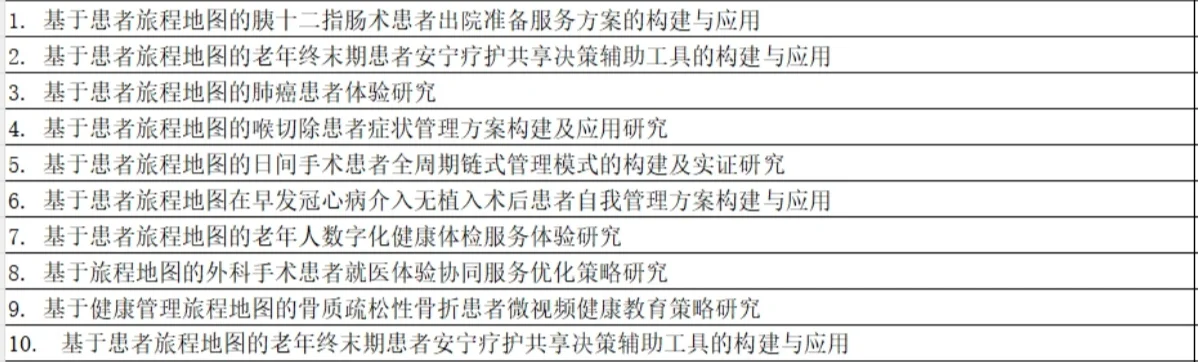 167项护理项目获立顶，AI多模态，实施科学