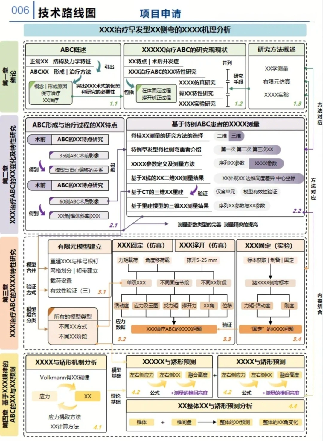167项护理项目获立顶，AI多模态，实施科学