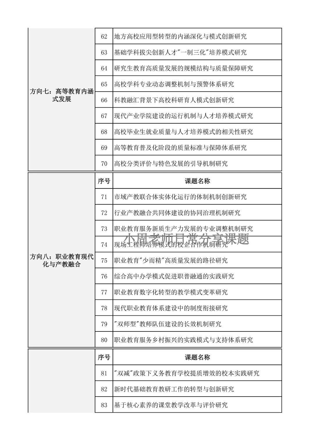 直接用!最新的教育学方向课题选题推荐