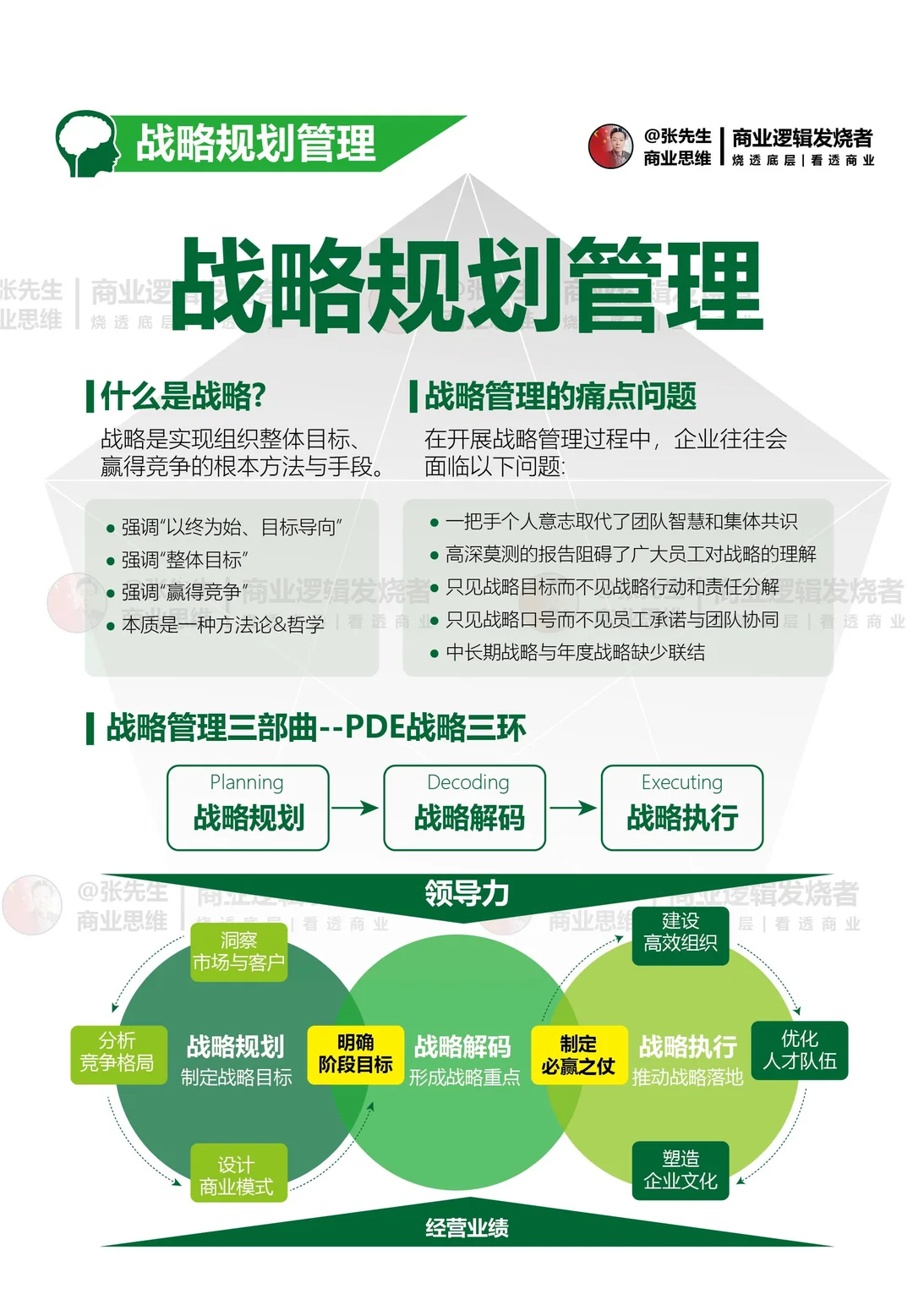 《你的商业基因，人人都能学会》