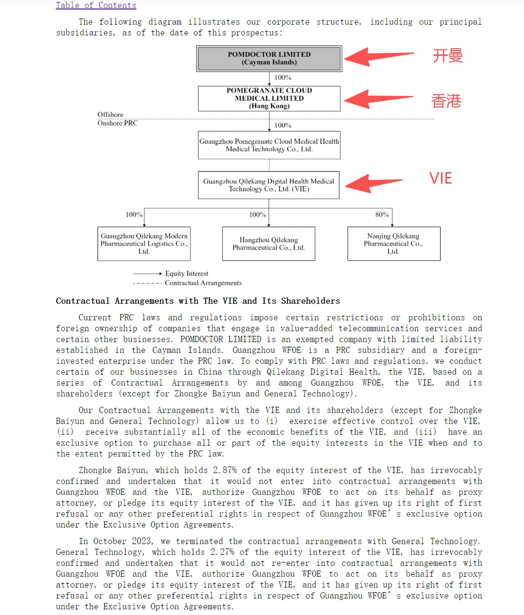 石榴云医——美股IPO招股书数据简述