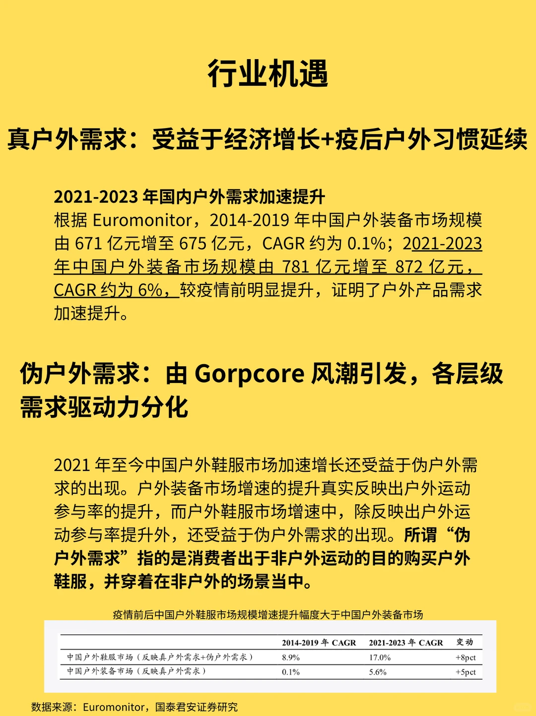 一天学习一个行业：户外运动