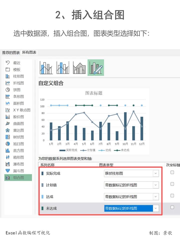达成分析案例演示，这样做的数据图表很清晰