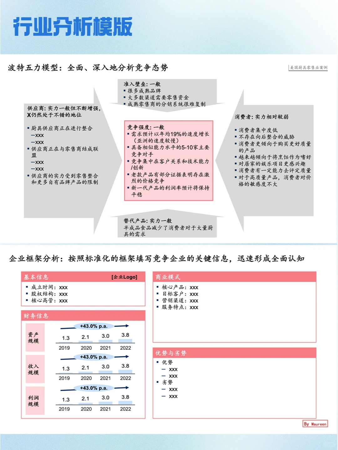 干货#7步教你靠谱又快速分析行业?