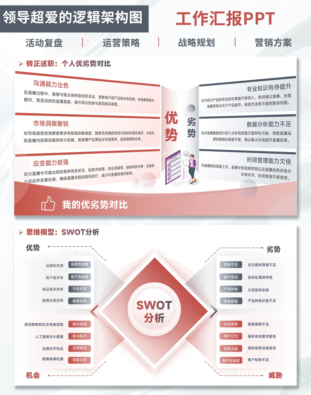 打工人述职!这PPT模板让你不熬夜还“涨薪”!